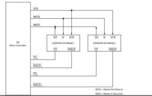 mr25h40mdf spi mram circuit example