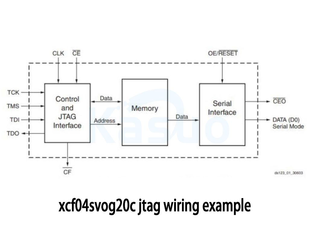 xcf04svog20c jtag wiring example