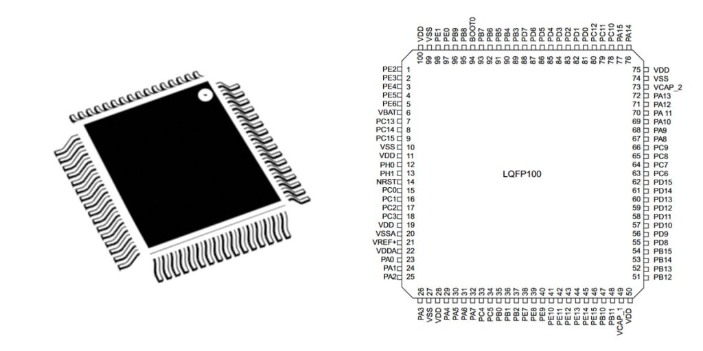 STM32F407VET6 pinout