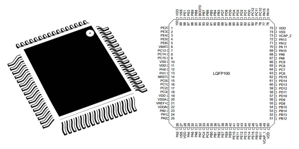 STM32F407VGT6 pinout