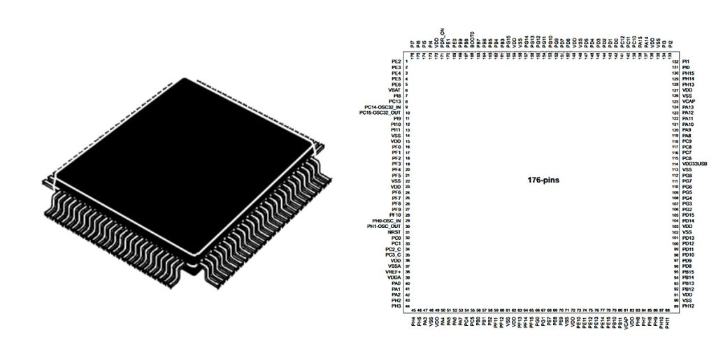 STM32H743IIT6 pinout