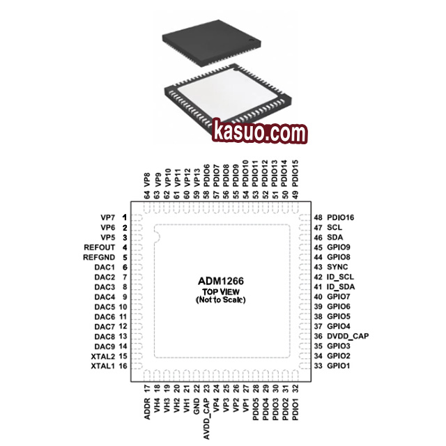 adm1266acpz r7 pinout 1