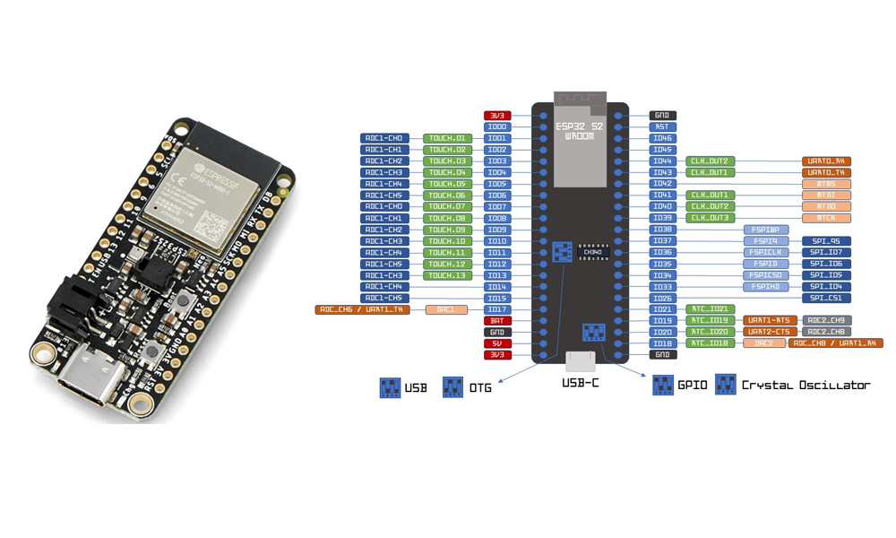 ESP32 S2 pinout