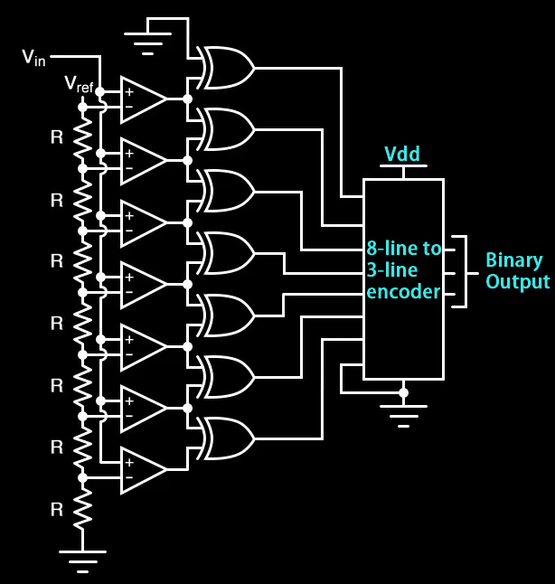 Flash ADC Circuit