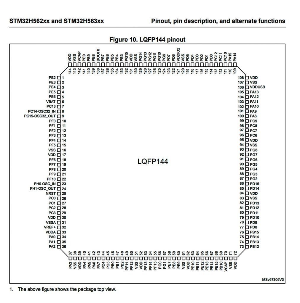 STM32H562VGT6 pinout