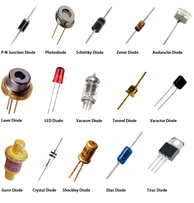 Types of Diodes