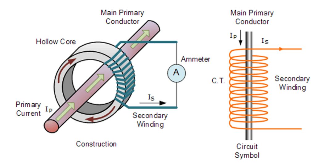 Current Transformer