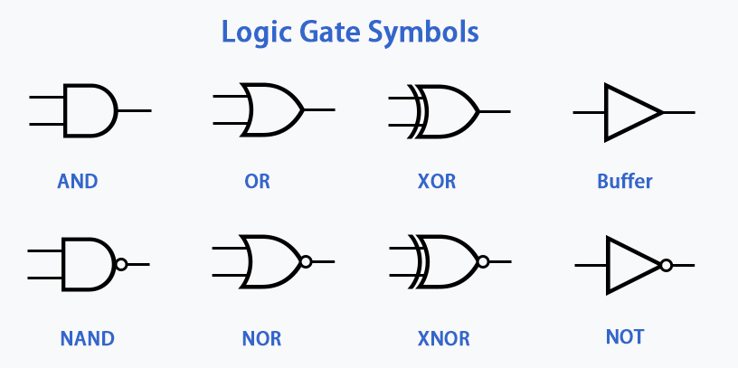 Logic Gate Symbols
