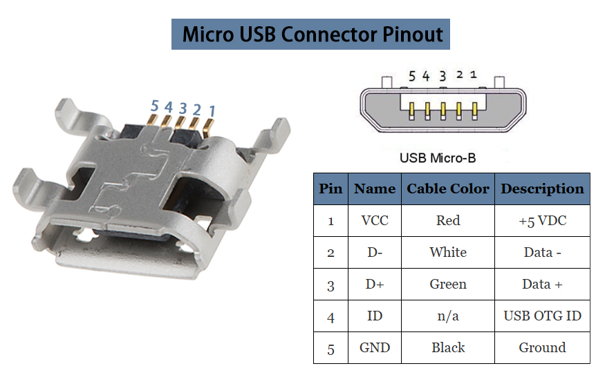 Micro USB Connector Pinout