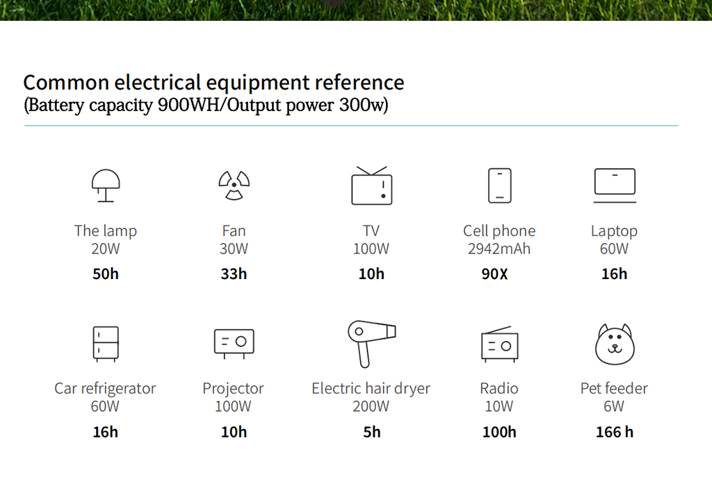 Portable power supply for camping