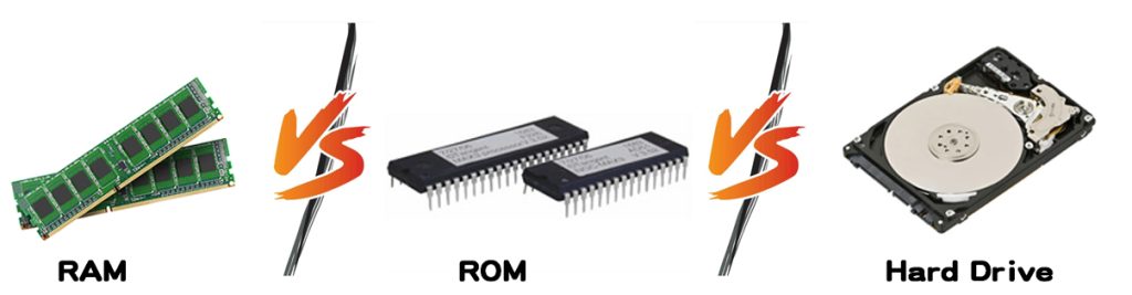 RAM vs ROM vs Hard Drive