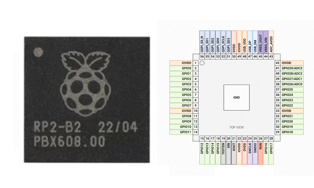 RP2040 pinout
