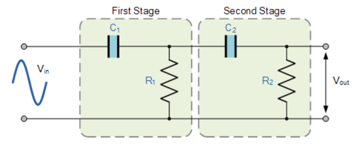 Second-Order Passive High Pass Filter Circuit