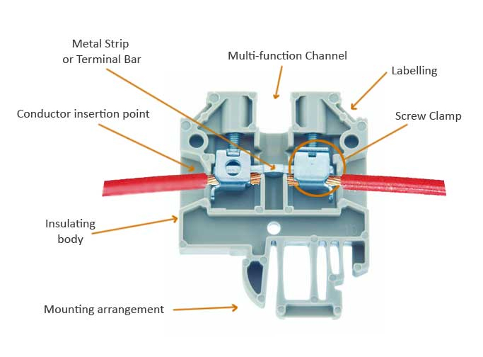 Single-level pass-through terminal block internal structure