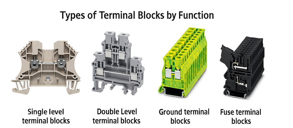 Types of Terminal Blocks by Function