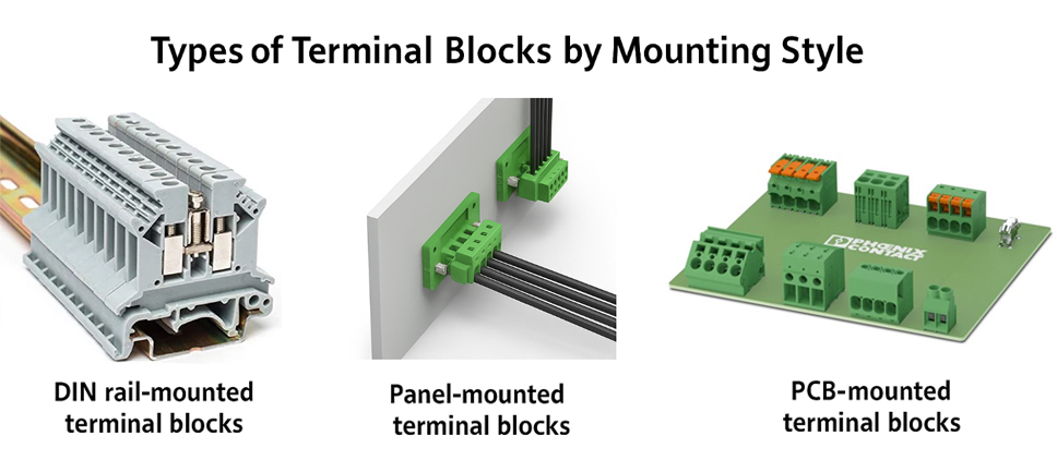 Types of Terminal Blocks by Mounting Style