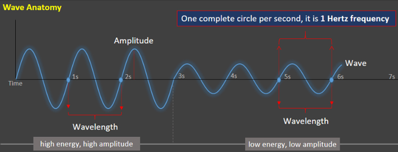 What is Radio Frequency