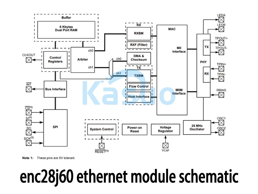 enc28j60 ethernet module schematic