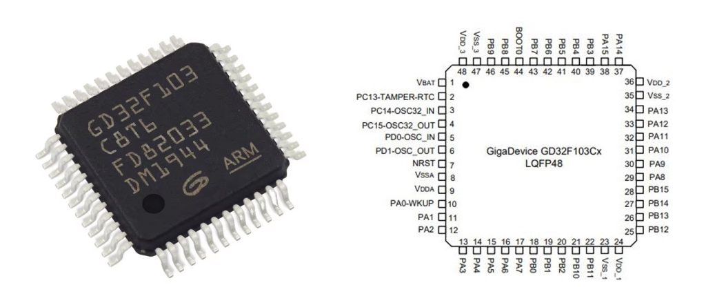gd32f103cbt6 pinout
