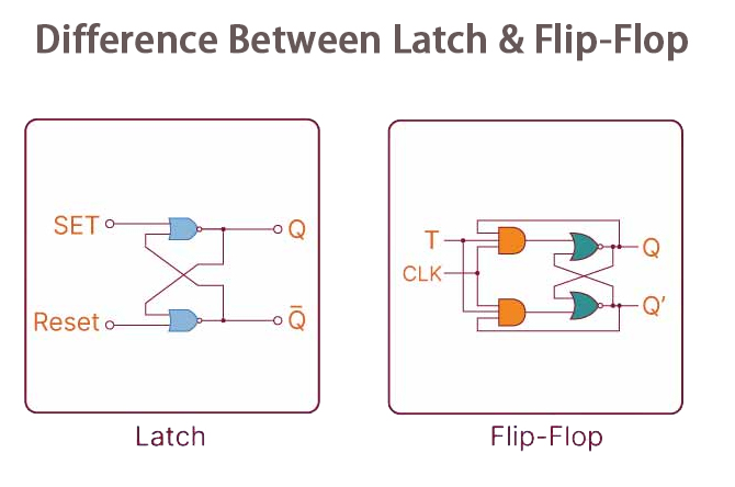 Flip Flop vs. Latch