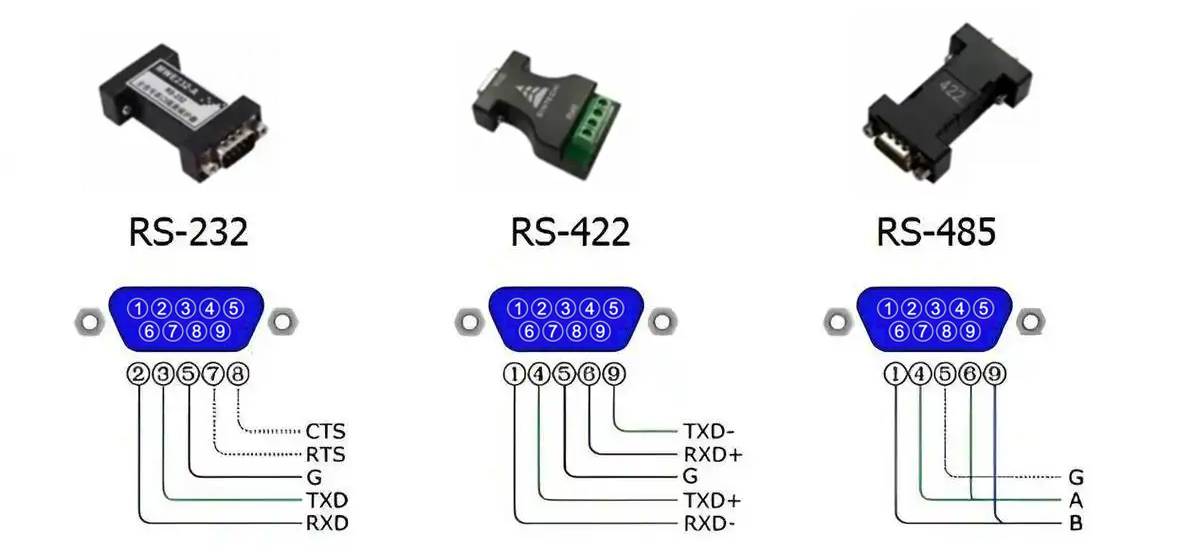 RS-485 Vs. RS-232 vs. RS-422 Interfaces
