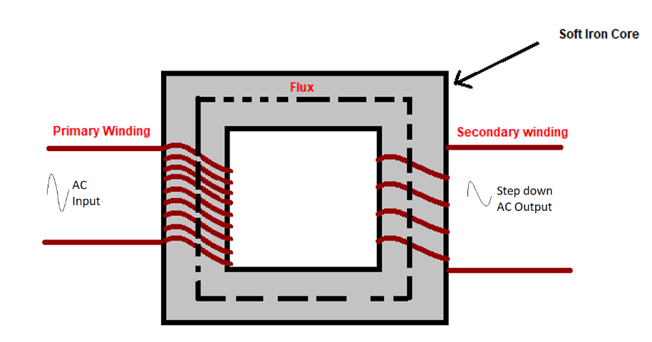 Step Down Transformer