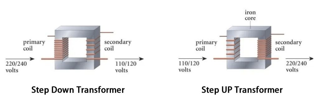 Step up vs Step down transformer