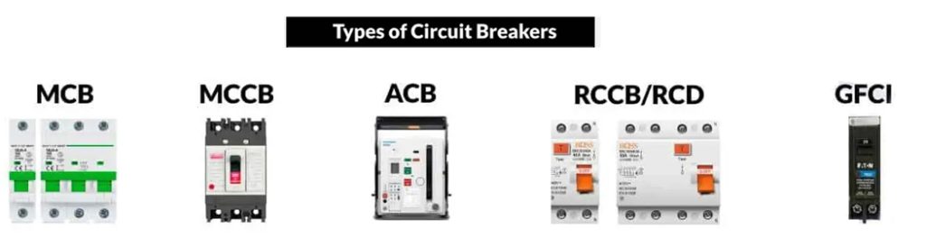 Types of Circuit Breakers