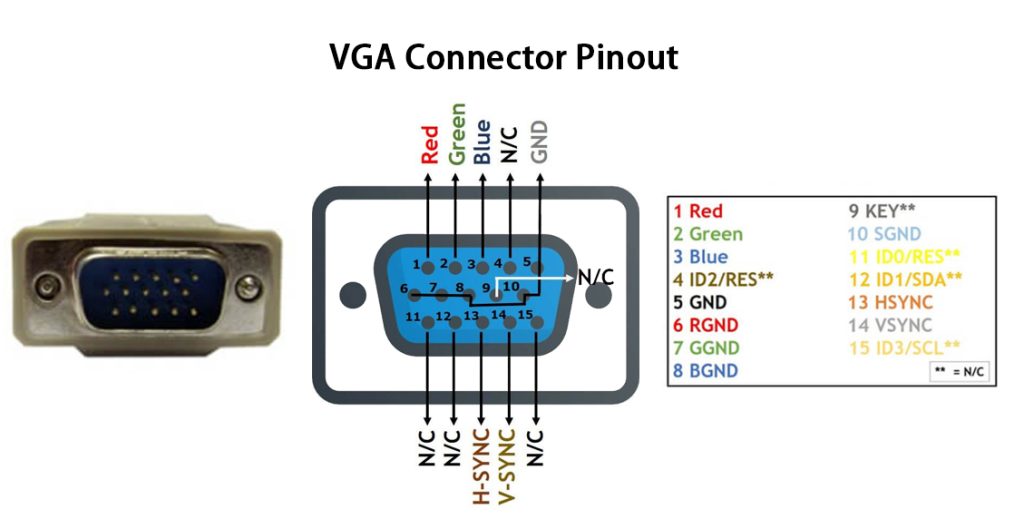 VGA Connector Pinout Diagram