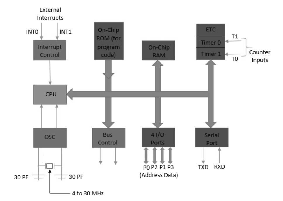microcontroller components diagram