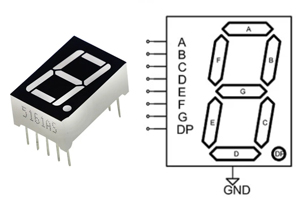 7 Segment Displays