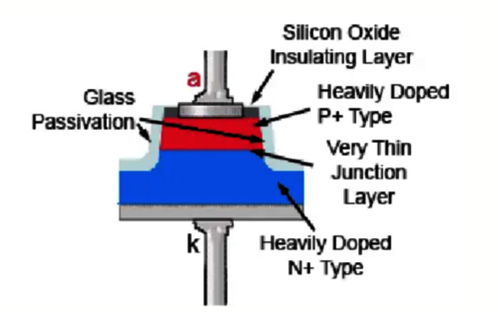 Construction of Zener Diode
