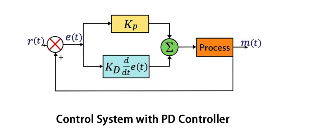 Control System with PD Controller