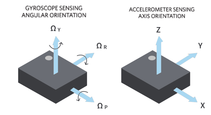 Gyroscope Vs Accelerometer Sensor