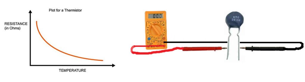 How to check Thermistor with multimeter