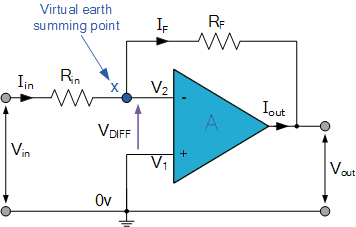 Inverting Operational Amplifier Circuit