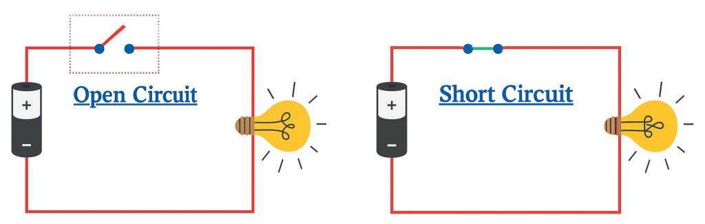 Open Circuit vs Short Circuit