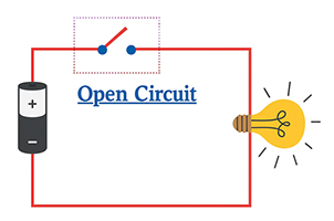 Open Circuit
