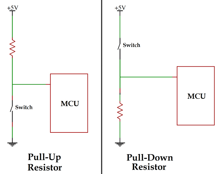 Pull-up and Pull-down Resistors
