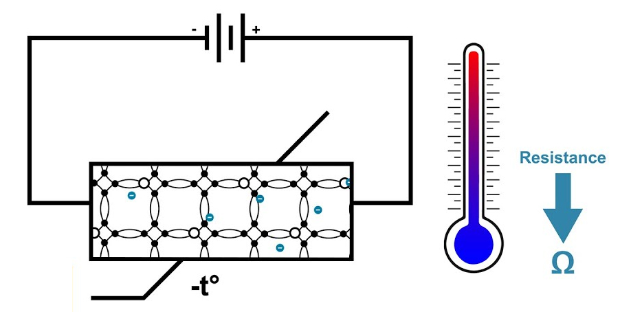 Thermistor Circuit Diagram