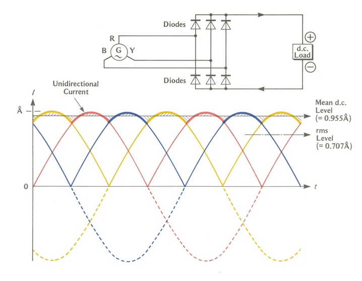 Three-phase Bridge Rectifier