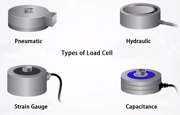Types of Load Cell