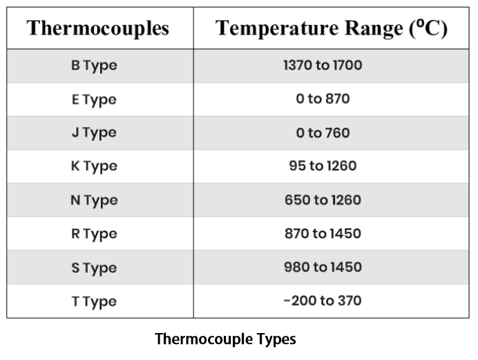 Types of Thermocouples