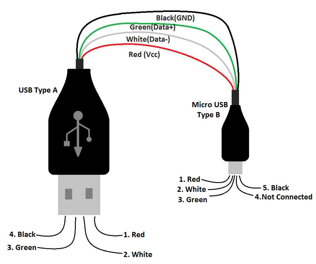 USB Wiring Diagram - Type A to Micro USB Type B