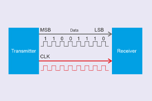 What Is Serial Communication