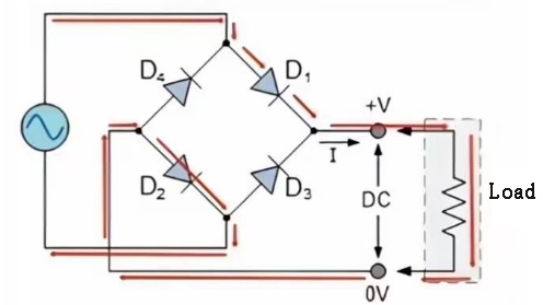 bridge rectifier positive half cycle current flow