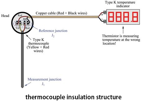 thermocouple insulation structure