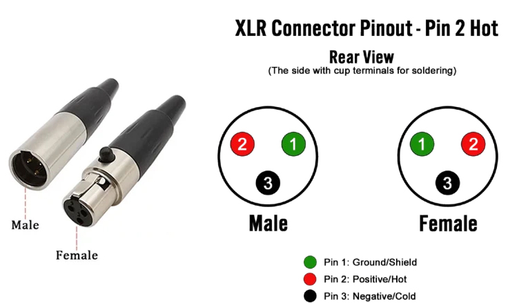 xlr 3 pin connector pinout diagram