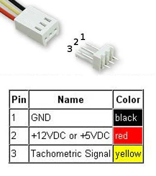 3-pin connector