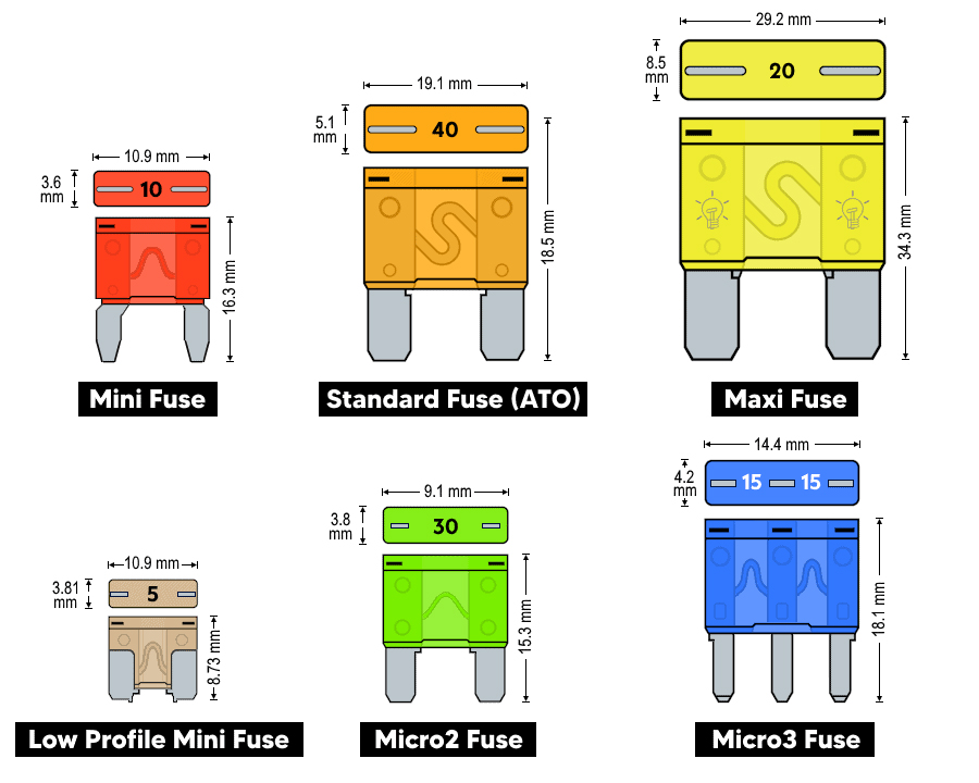Car Fuse Types